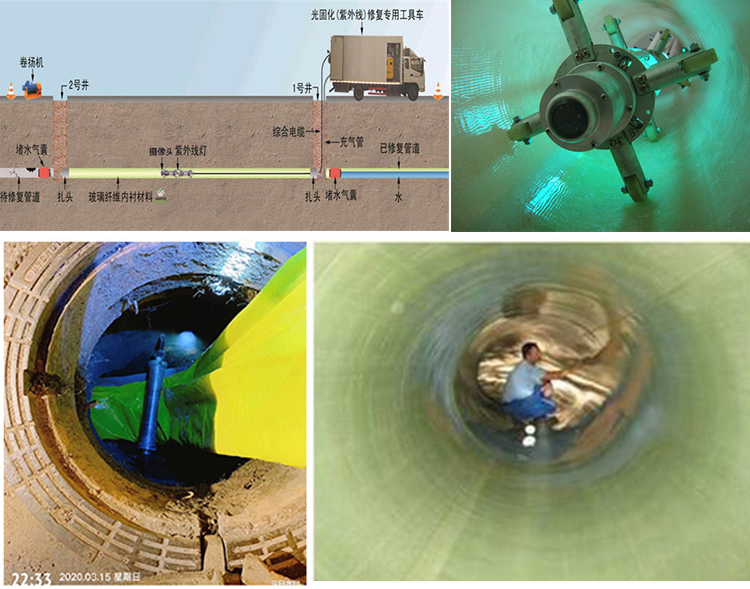 卢氏UV-CIPP内衬修复