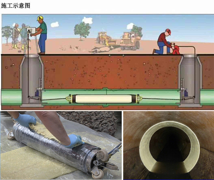 卢氏管道局部点状修复